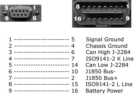 obdii cable